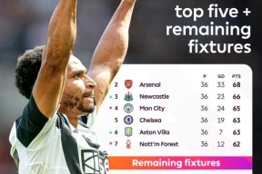 开云APP-欧冠集结日走向成谜；纽卡斯尔绝杀压哨；管理层满意；身体对抗强度拉满的简单介绍